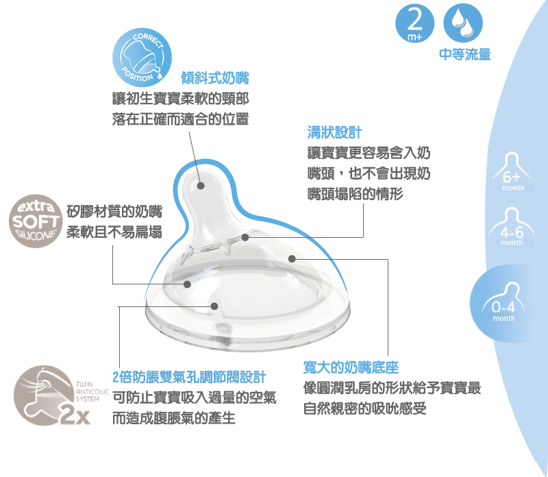 天然母感2倍防脹矽膠奶嘴單孔(中等流量)1入