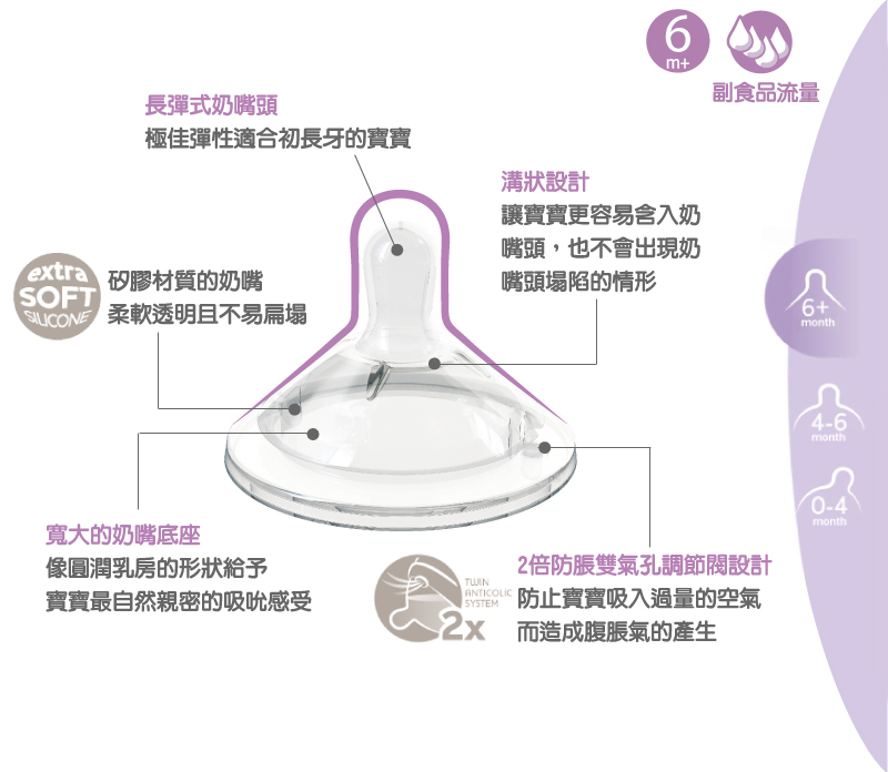天然母感2倍防脹矽膠奶嘴大單孔(副食品流量)2入