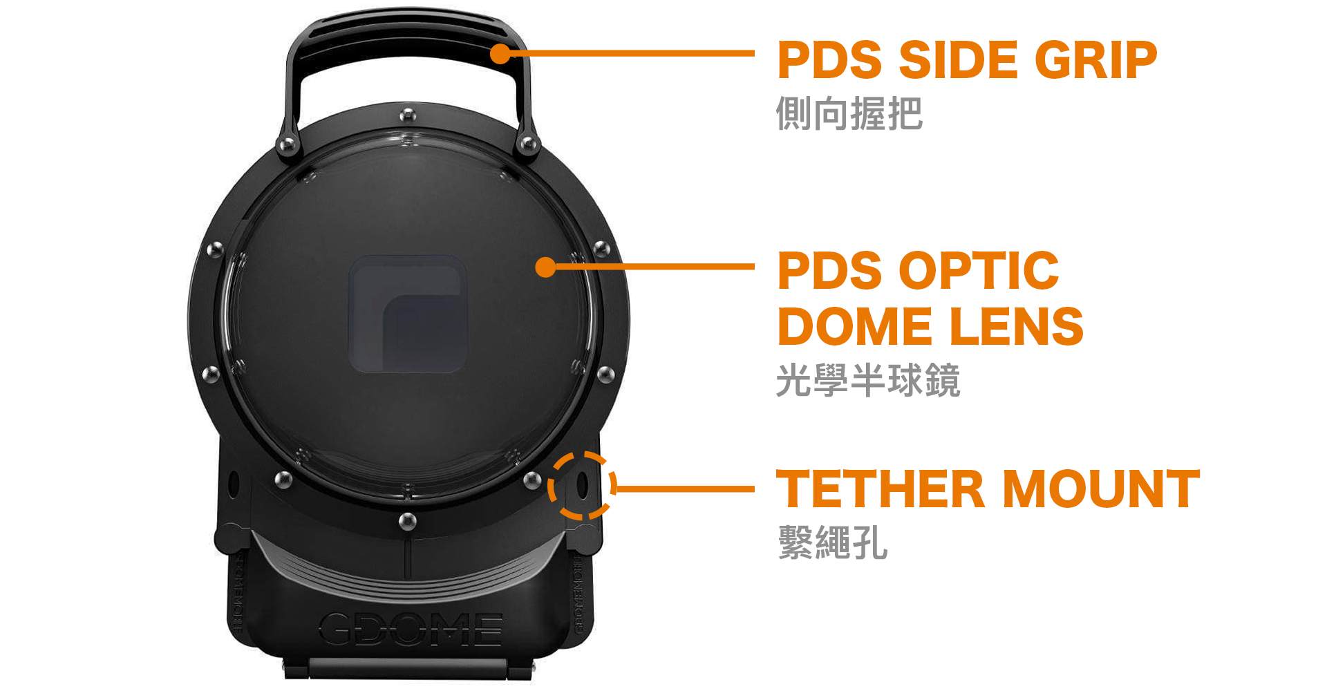 G DOME Mobile 正面 | AMMO DEOPT. 彈藥庫