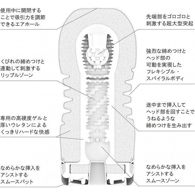 (第二代) TENGA ROLLING HEAD CUP 女上男下型飛機杯 (刺激型)