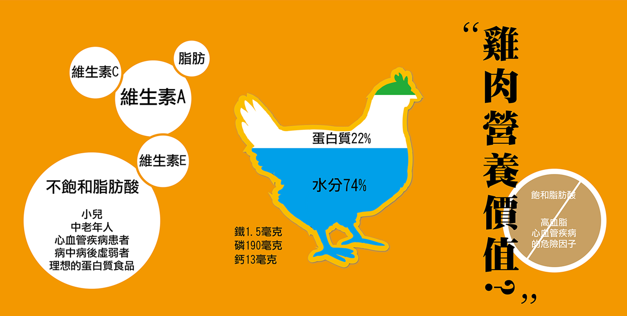 黑羽土雞肉的營養價值：低脂高蛋白！