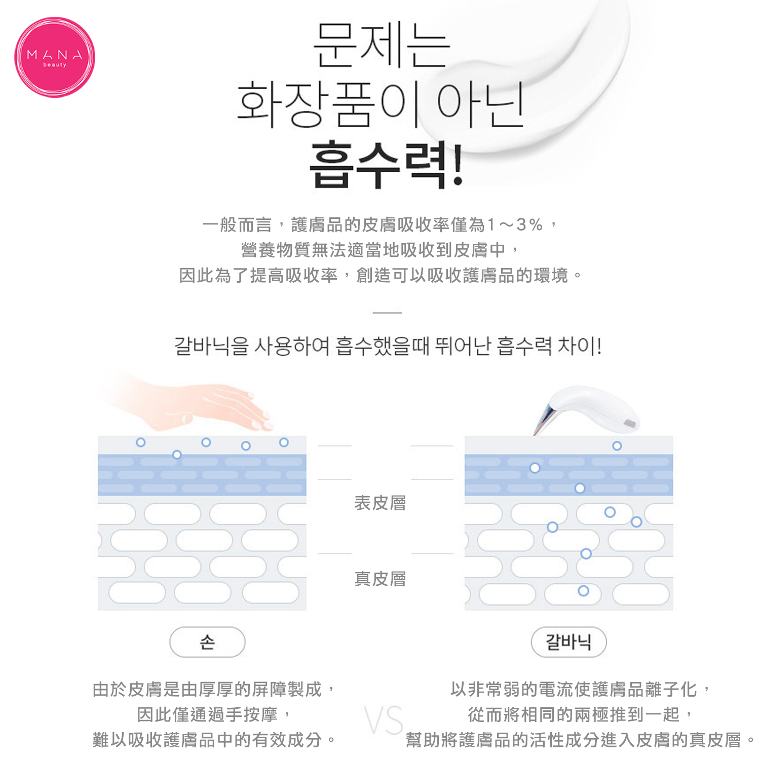 韓國🇰🇷面/部專用除皺儀  排毒刀