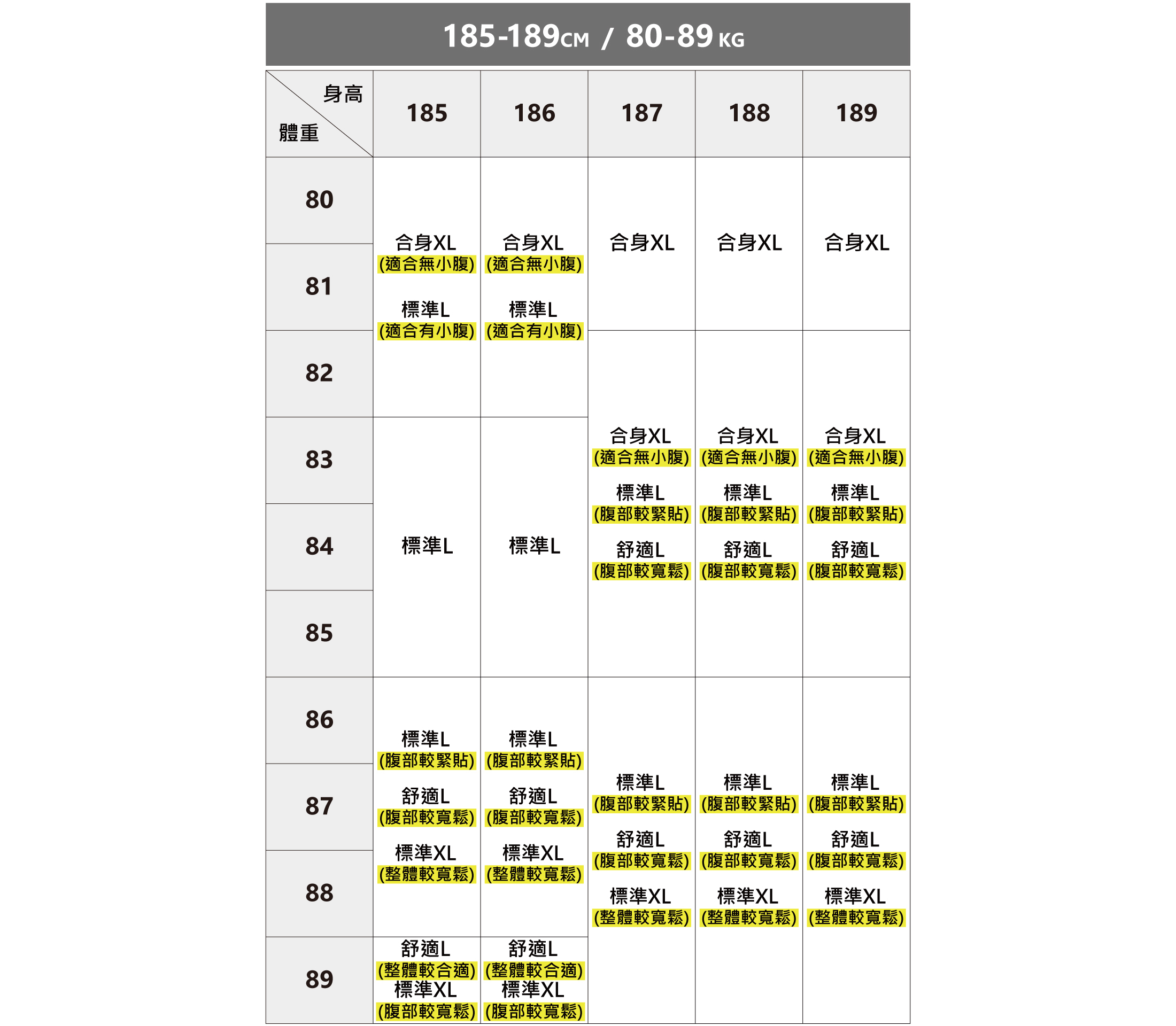 完美的類似訂製商務襯衫尺寸建議表
