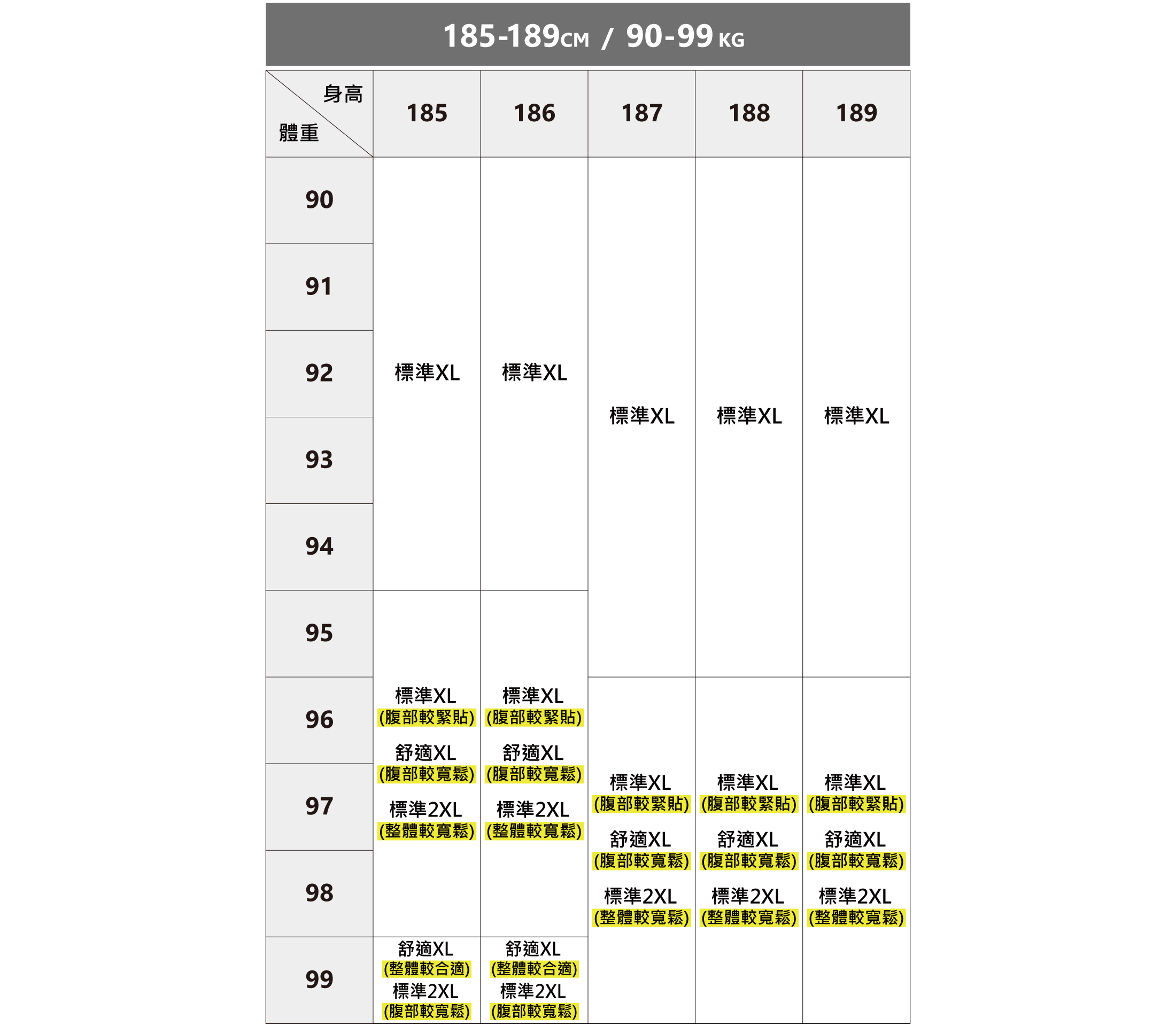 完美的類似訂製商務襯衫尺寸建議表