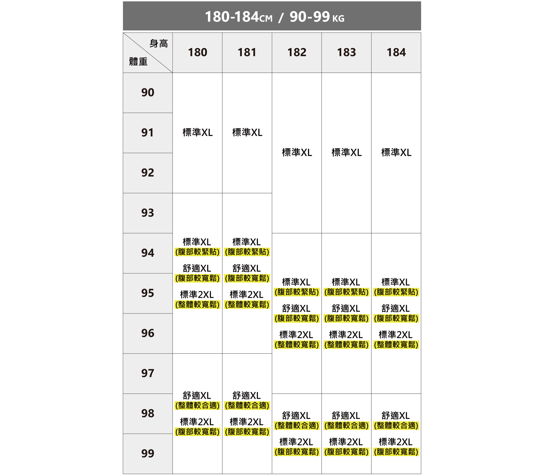 完美的類似訂製商務襯衫尺寸建議表