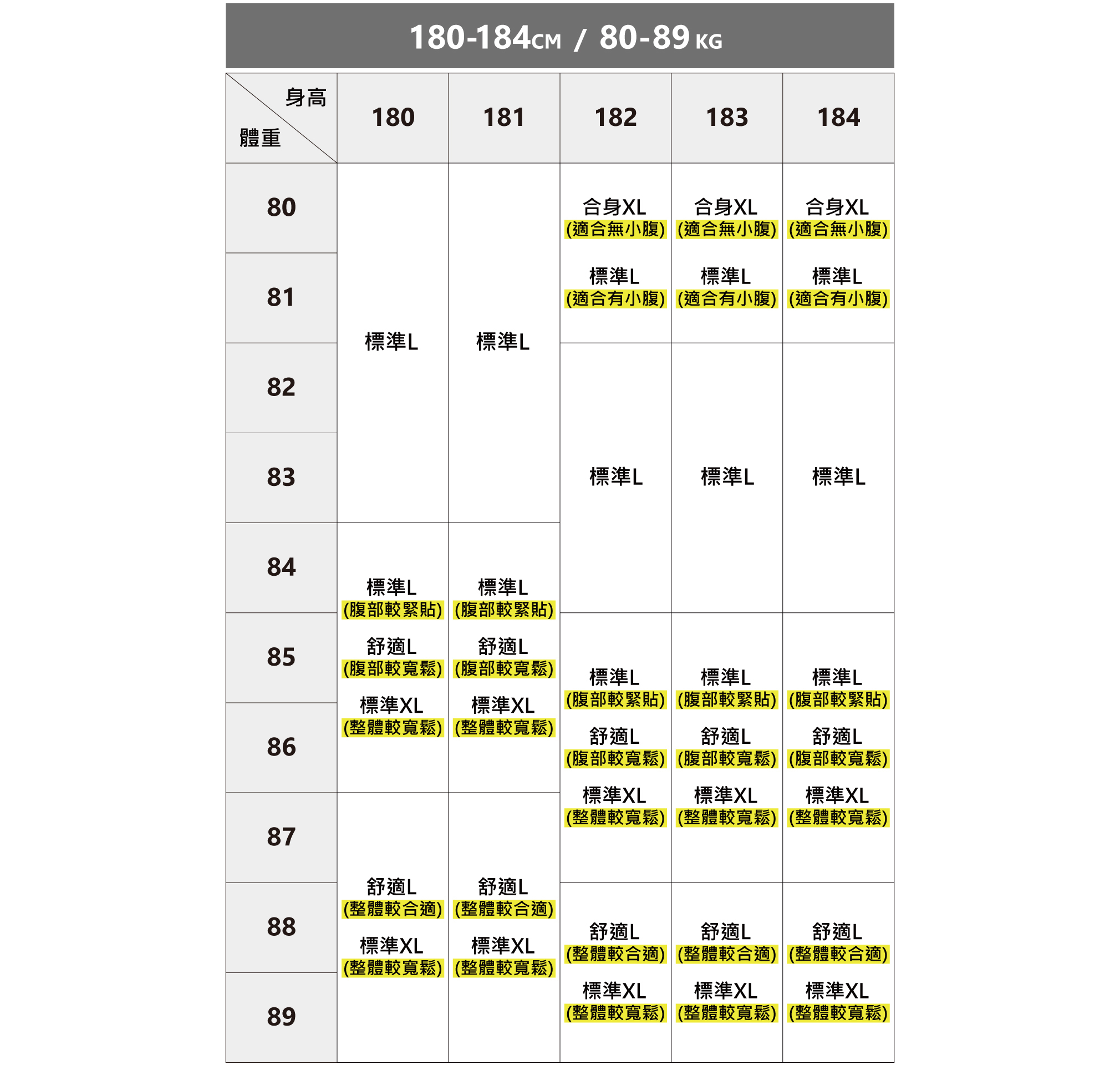 完美的類似訂製商務襯衫尺寸建議表