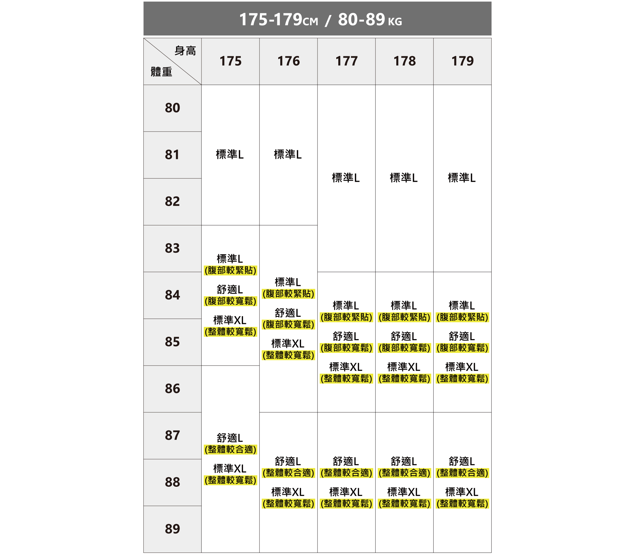 完美的類似訂製商務襯衫尺寸建議表