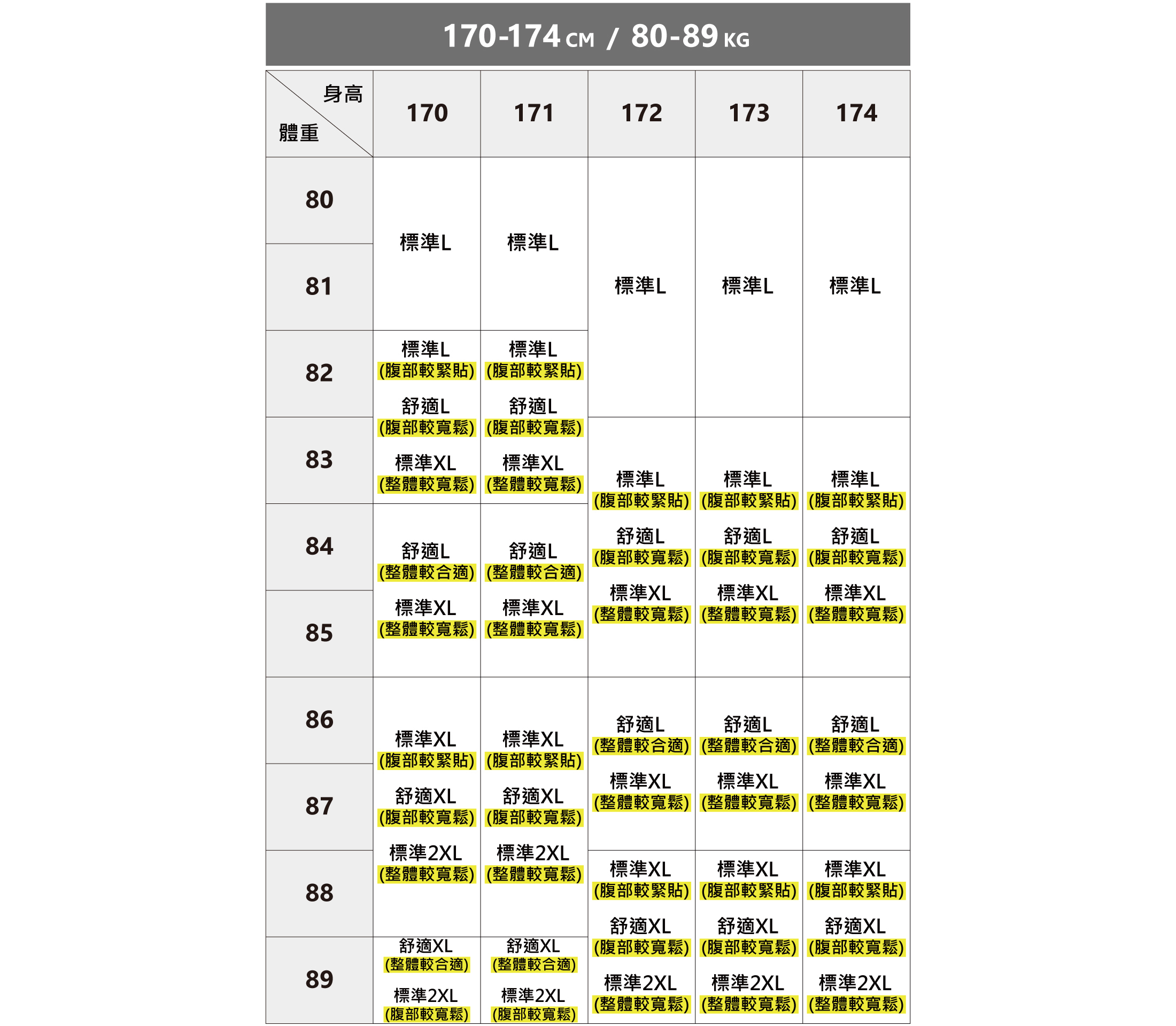 完美的類似訂製商務襯衫尺寸建議表