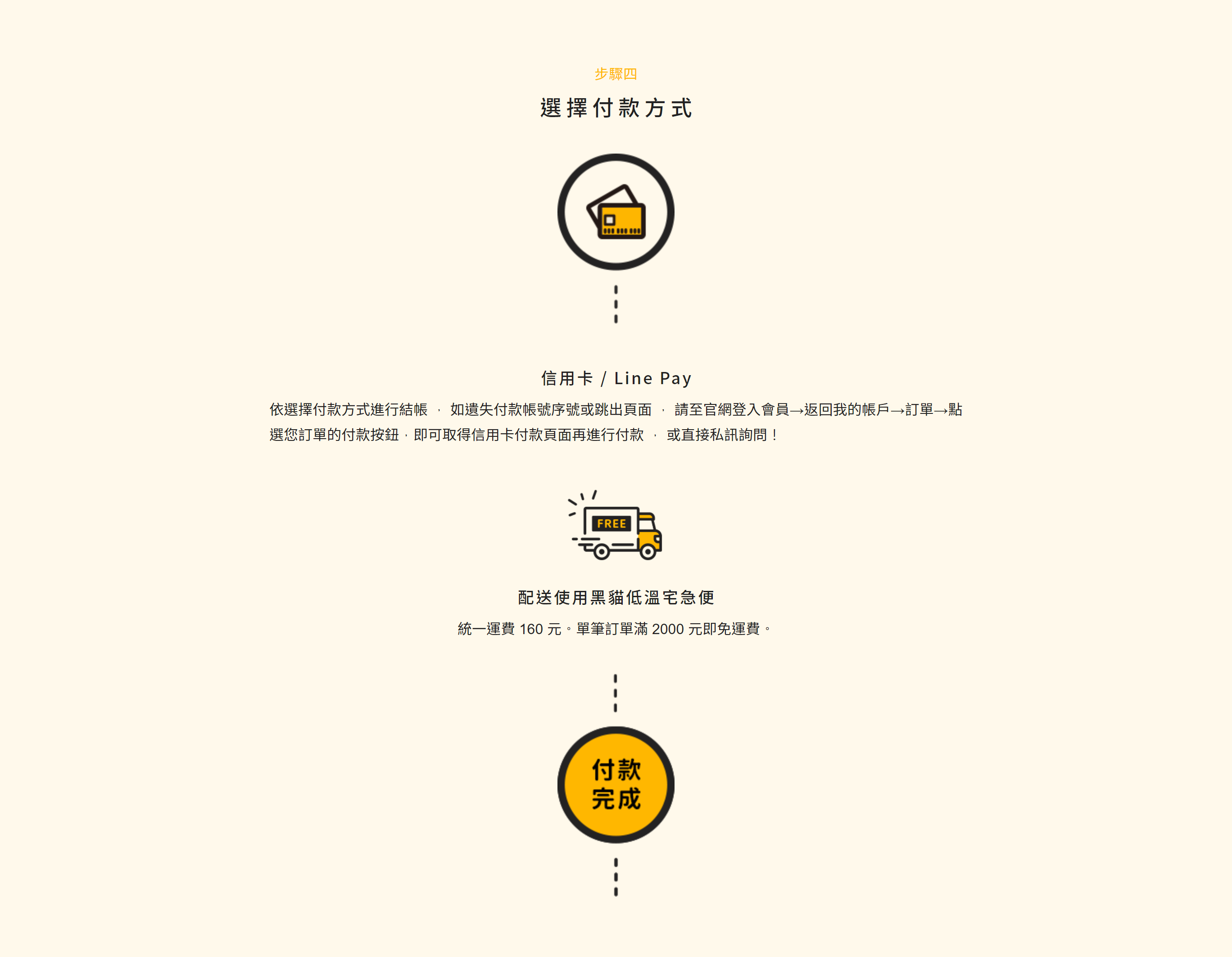 美式重乳酪蛋糕步驟四選擇付款方式。烙印最重要的日子，專屬的生日蛋糕推薦！彌月蛋糕送禮，蛋糕宅配低溫安心到家。