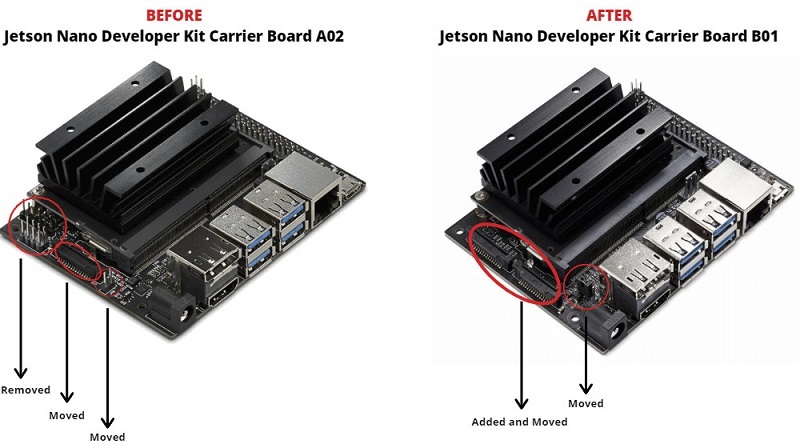 NVIDIA Jetson Nano 基礎初級學習包