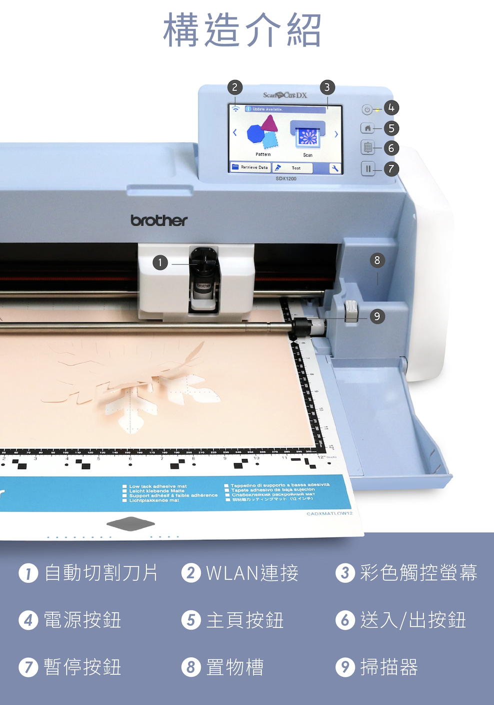 ScanNcut DX SDX1200 掃圖裁藝機