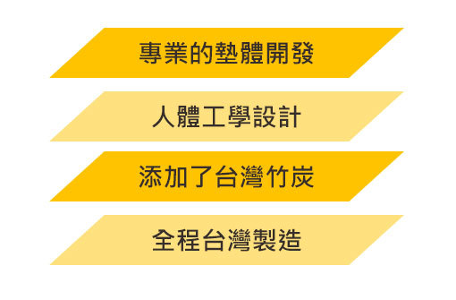 打坐墊推薦｜專業的墊體開發，人體工學設計，添加了台灣竹炭，全程台灣製造
