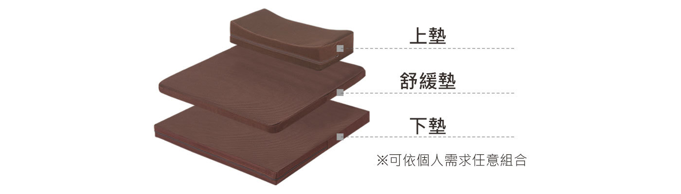 打坐墊-三層組合:上墊+舒緩墊+下墊