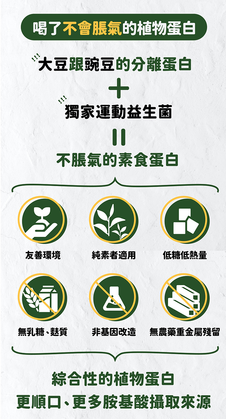 喝了不會脹氣的植物蛋白