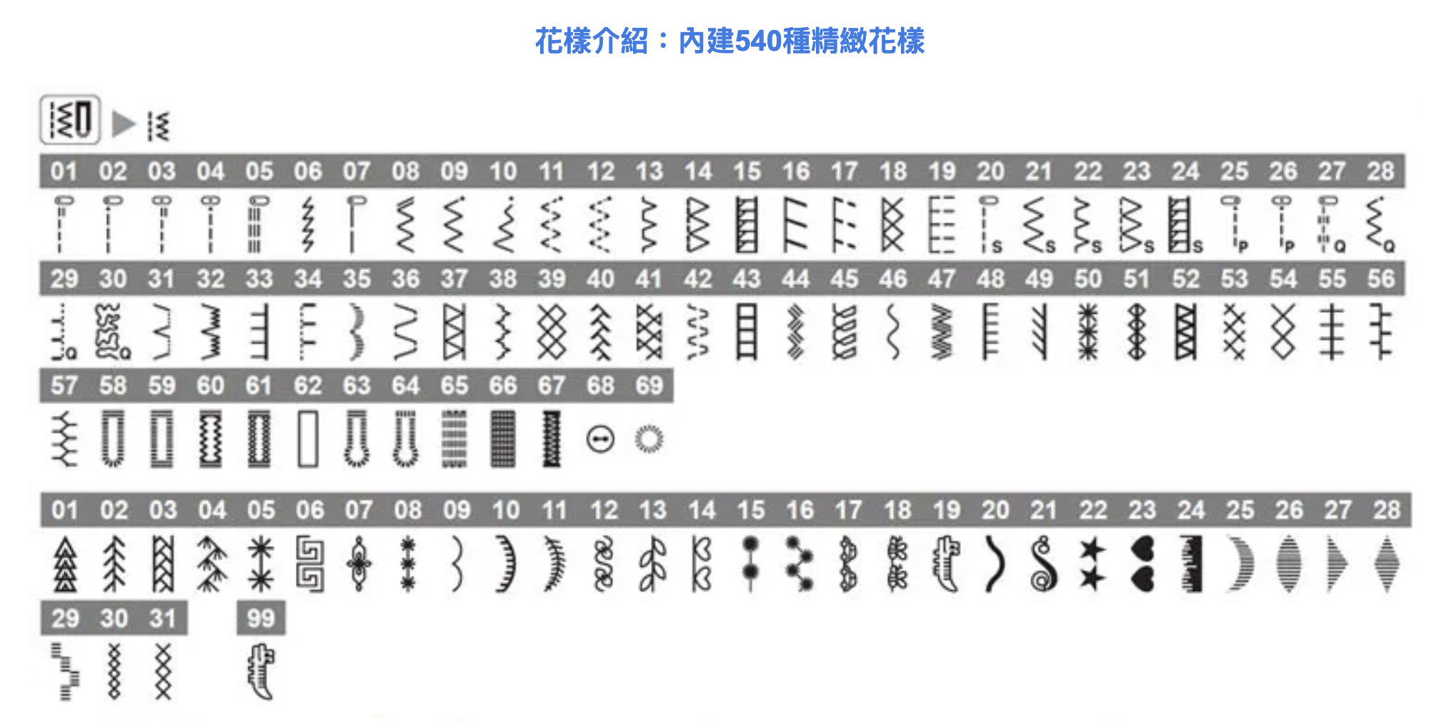 『brother』F-410 電腦型縫紉機（縫紉創意家）