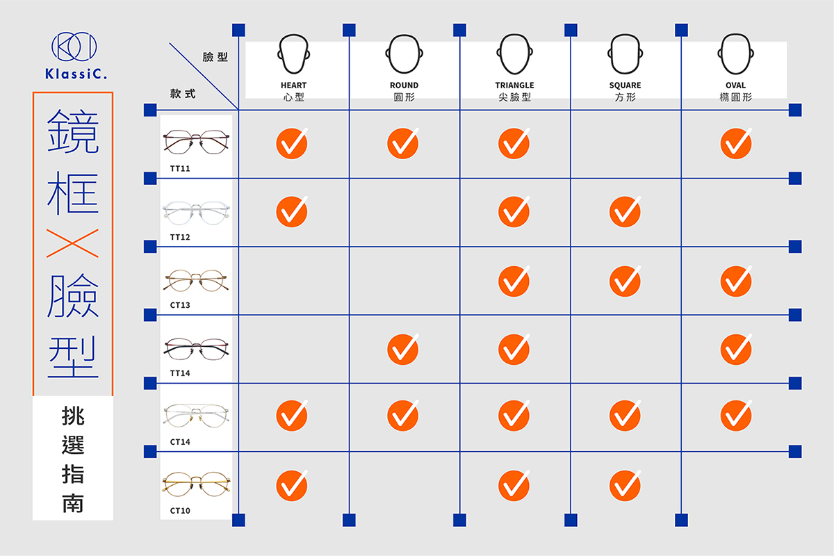 鏡框搭配臉型挑選指南