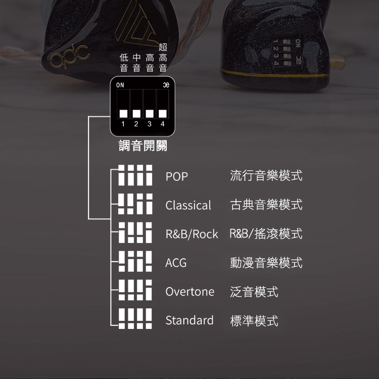qdc Anole V14 訂製耳機