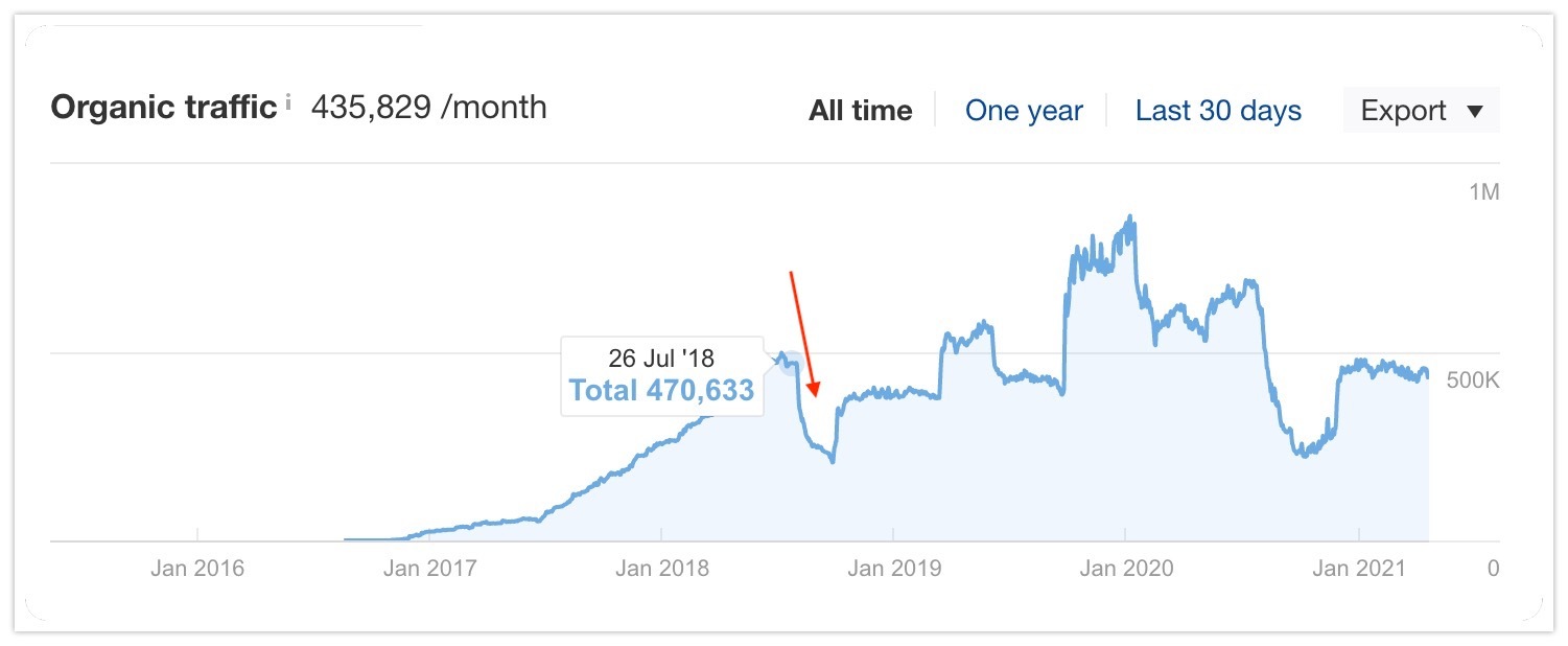 美的好朋友-Medic演算法