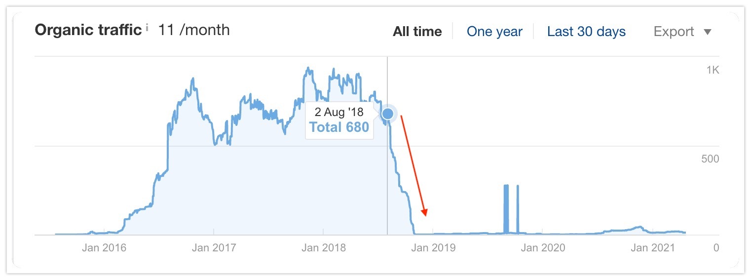 業餘網站-受醫療演算法衝擊