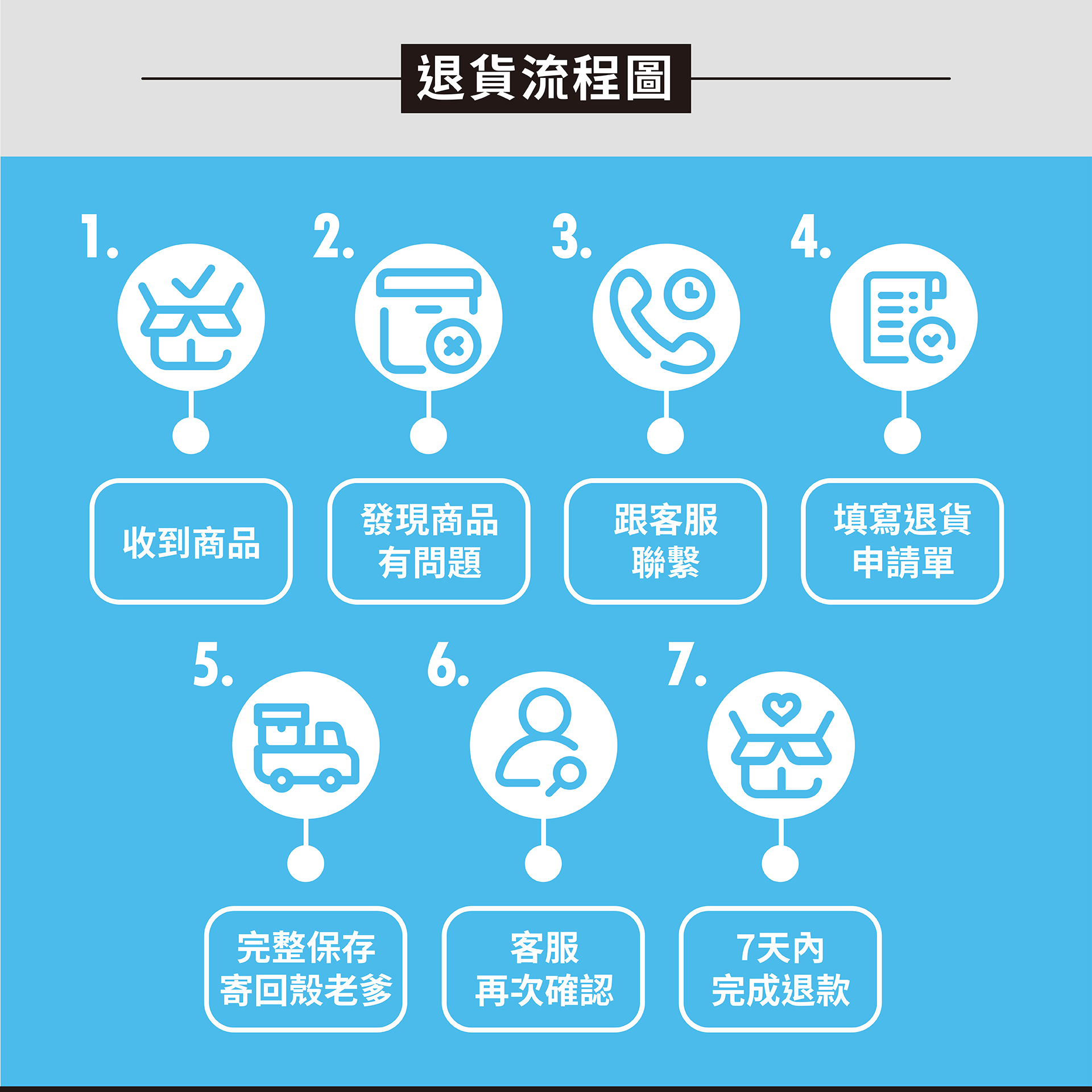 殼老爹商品退貨流程