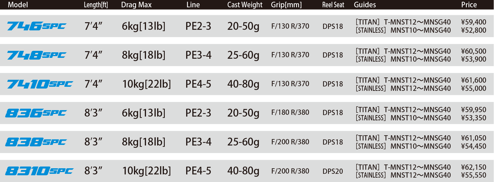 CB ONE VFR 8310 SPC BOAT CASTING ROD