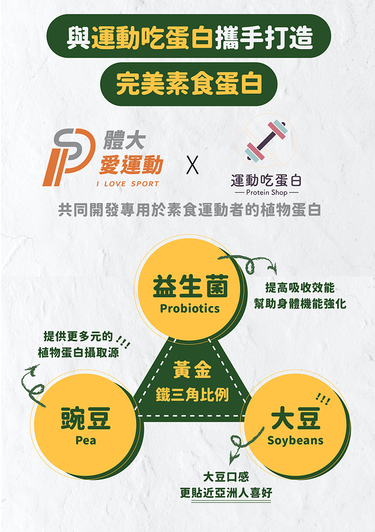 與運動吃蛋白攜手打造的完美素食蛋白