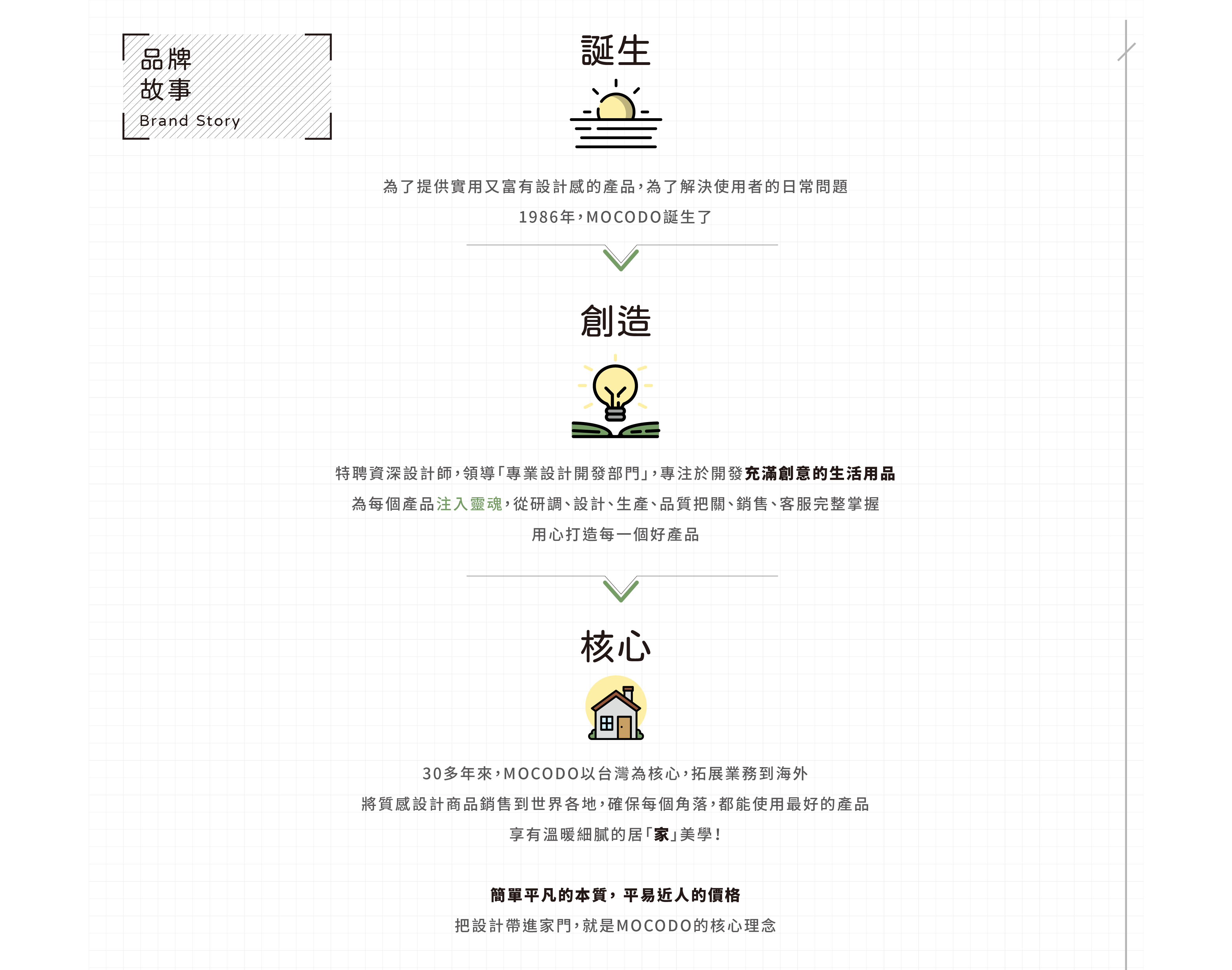 MOCODO品牌故事