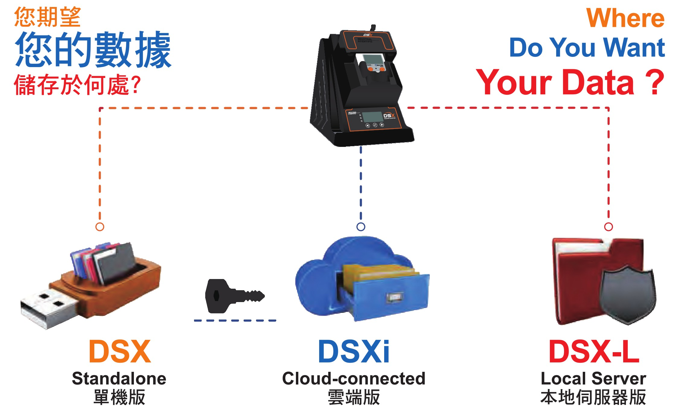 ISC DSX Docking Station