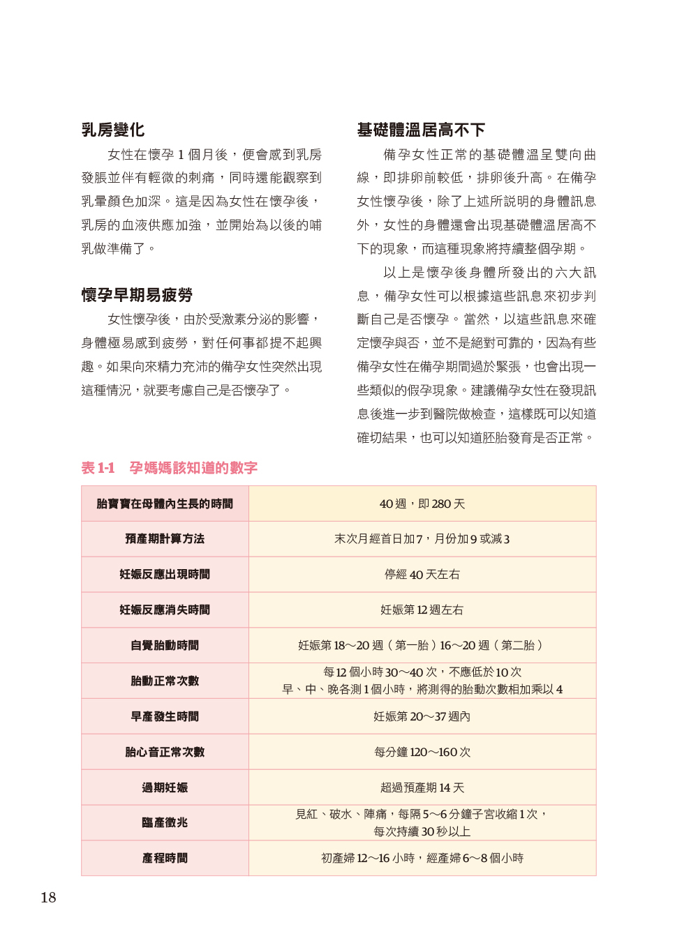 [任選五本$999] 新手媽咪養身寶典 從孕前調養到養胎安產