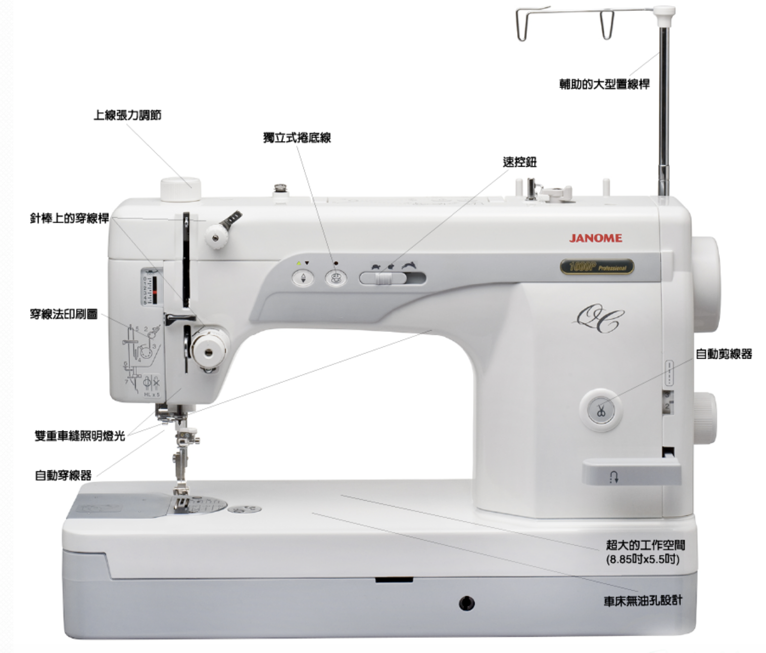 【JANOME】1600PQC 仿工業直線機