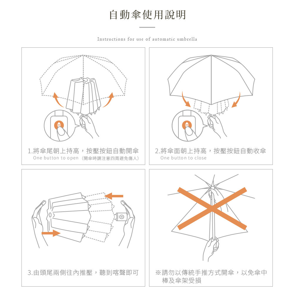 自動傘使用說明:1.將傘尾朝上持高,按壓按鈕自動開傘,開傘時請注意四周避免傷人2.將傘尾朝上持高,按壓按鈕自動收傘3.由頭尾兩側往內推壓,聽到喀聲即可4.請勿以傳統首推方式開傘,以免傘中棒及傘架受損