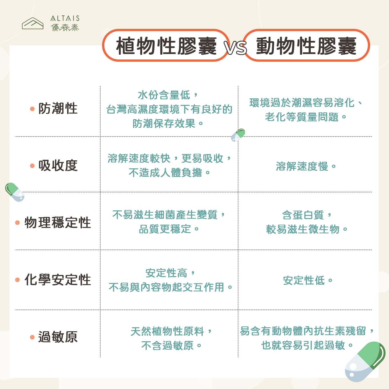 植物性素食膠囊的好處