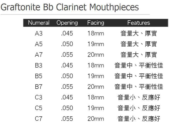 美國 RICO Royal (RCMC-C) 黑管吹嘴 豎笛吹嘴 Bb Clarinet