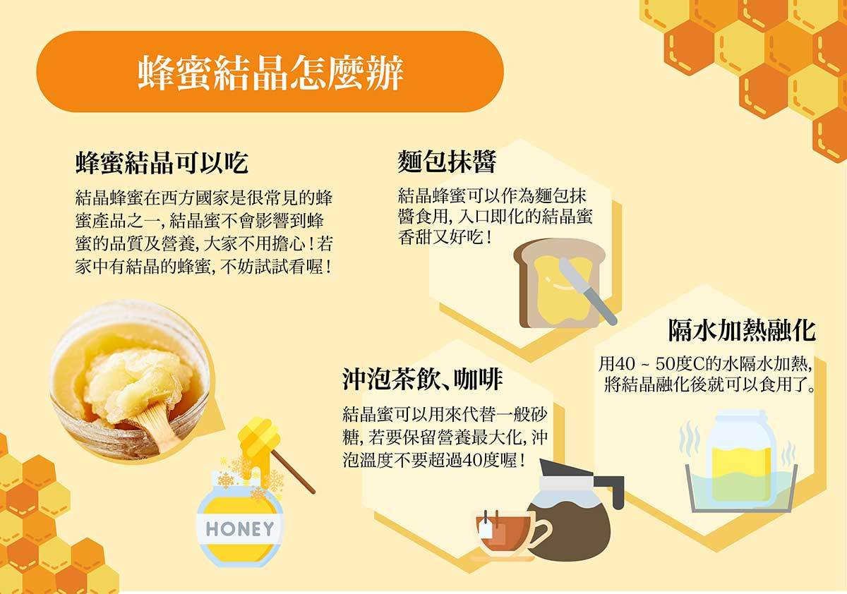 蜂蜜結晶可以吃, 隔水加熱, 麵包抹醬, 沖泡茶咖啡飲品