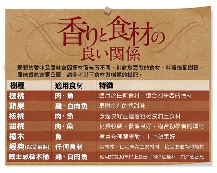 SOTO 煙燻木屑