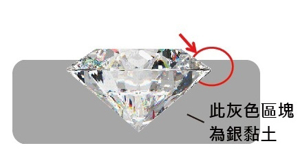 中階課程 寶石鑲嵌方法大公開