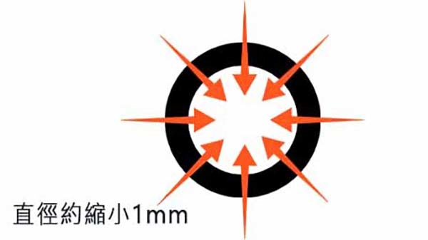 初階課程 基本戒指製作步驟