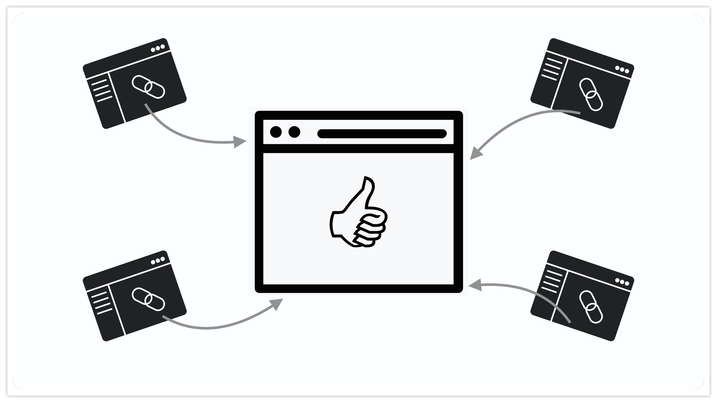 反向連結就像投票