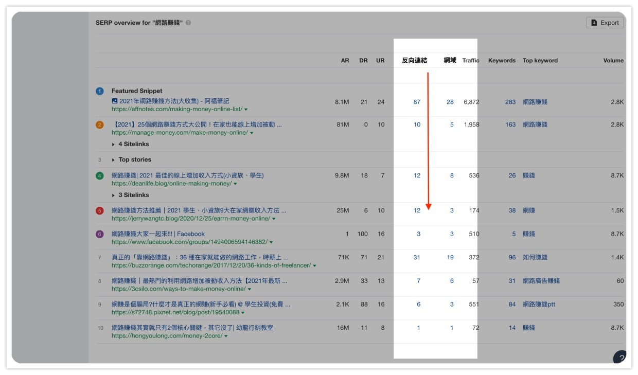 反向連結與關鍵字排名