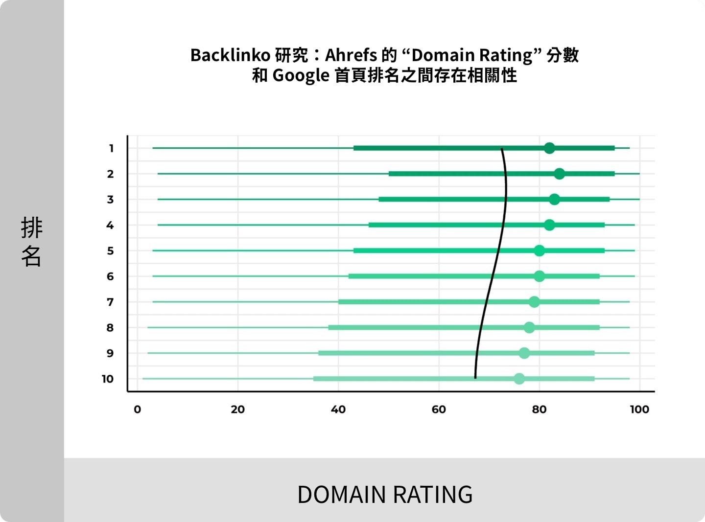 反向連結數量和排名的相關性