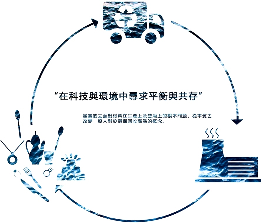 『 CLAYWAY銀黏土製作所』使用透過環保技術來生產永續材料