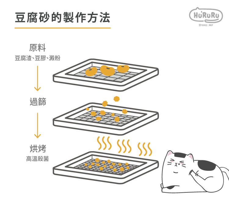 豆腐砂的製作方法