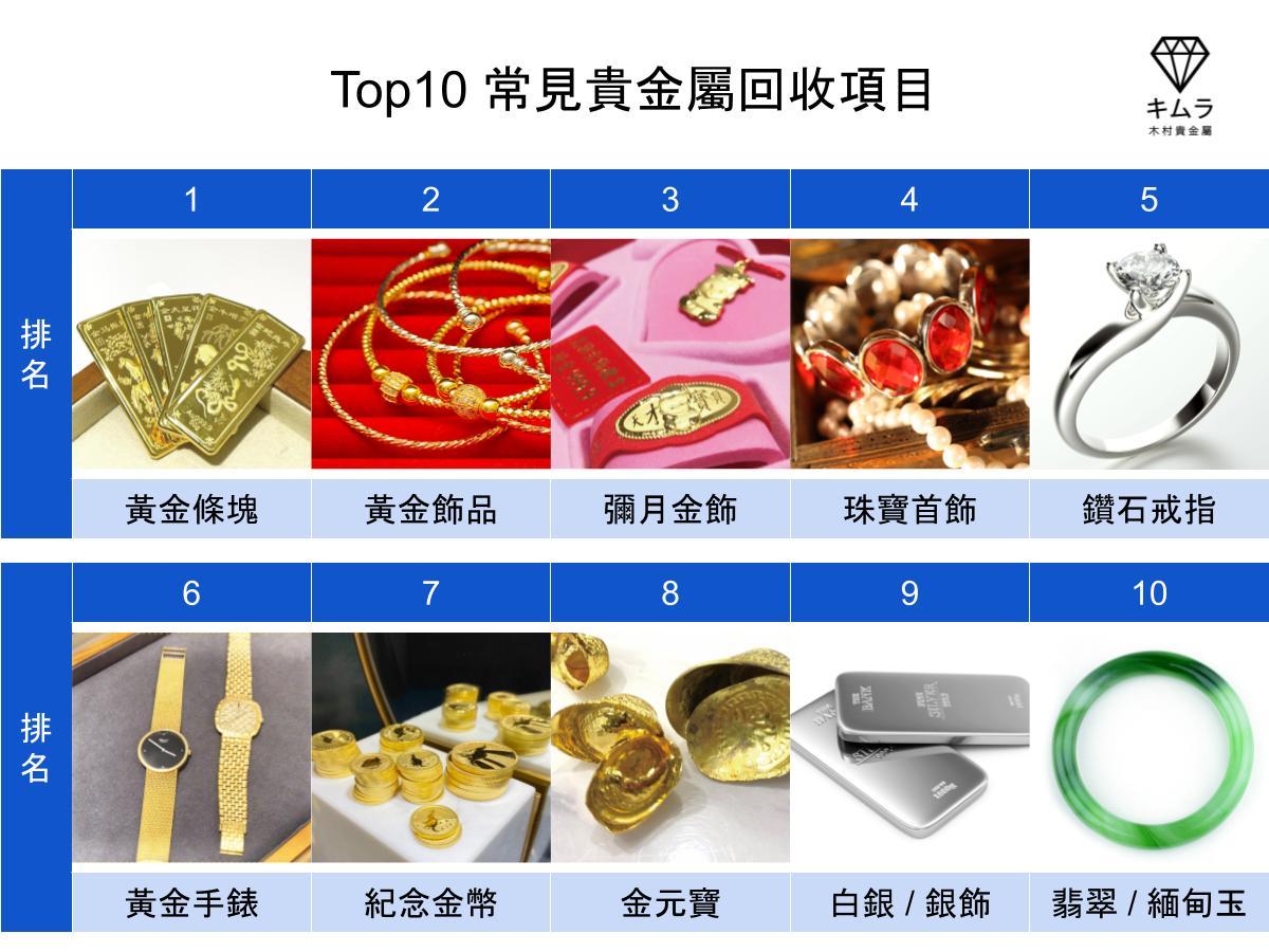 Top10 常見貴金屬回收項目。