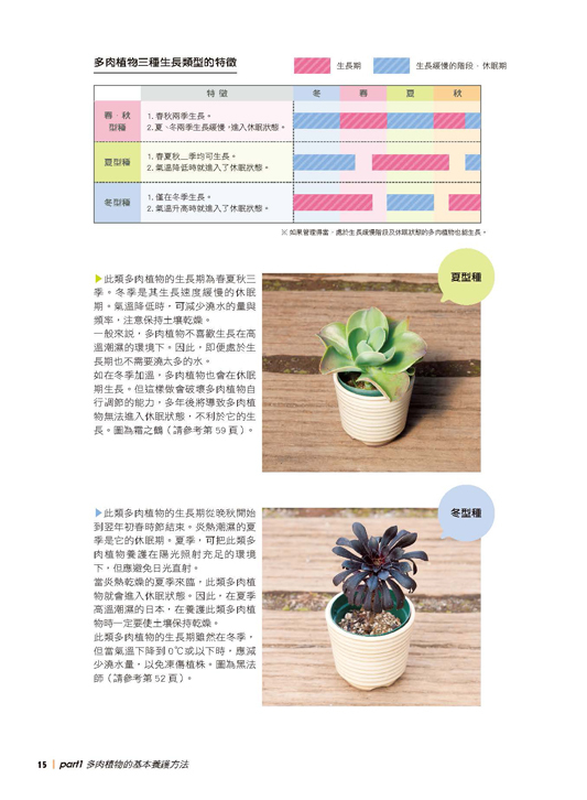 [任選五本$999] 下班後玩多肉植物