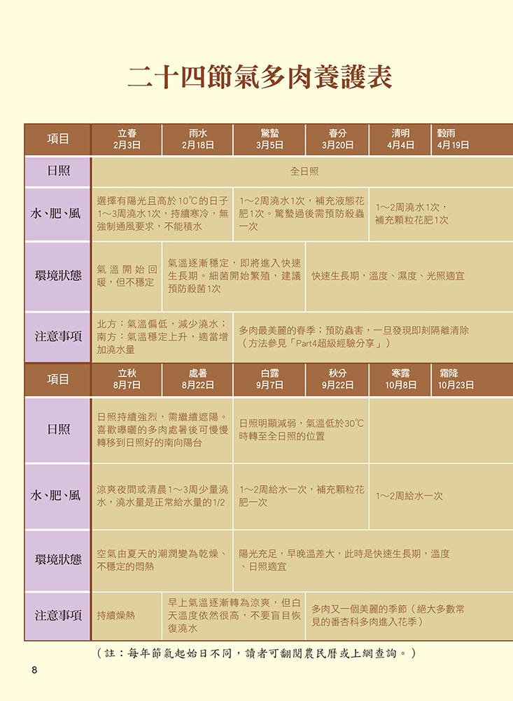 [任選五本$999] 療癒多肉植物