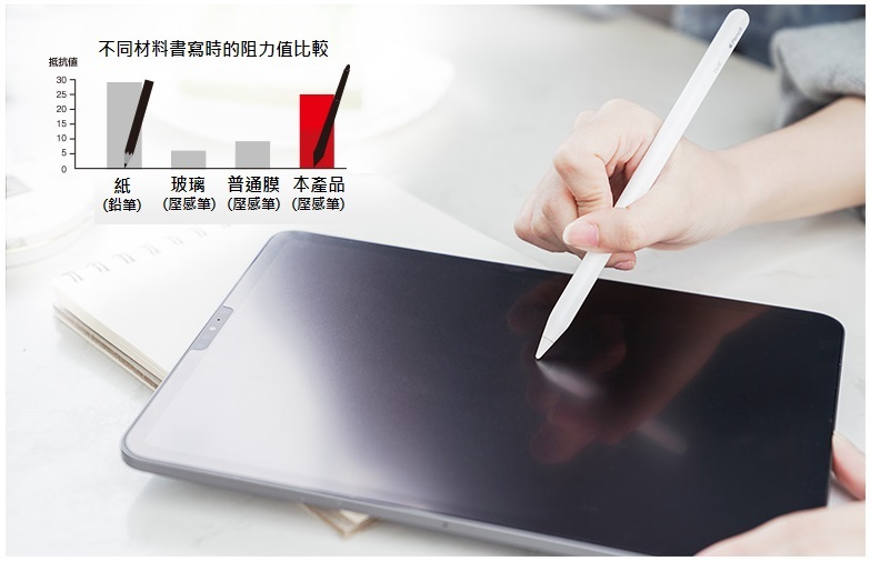 【易貼版】iPad 10.2吋 (2019, 2020, 2021年款) 紙繪質感保護貼 (TB-A19RFLAP) 系列