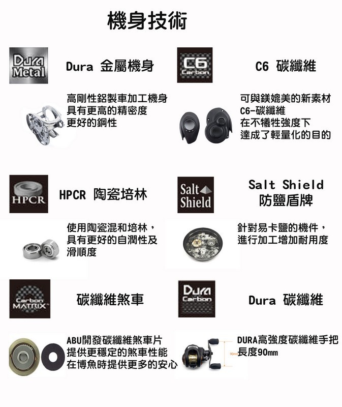 Abu Garcia LX992Z 雙線杯小烏龜捲線器路亞釣魚鋁製金屬機身
