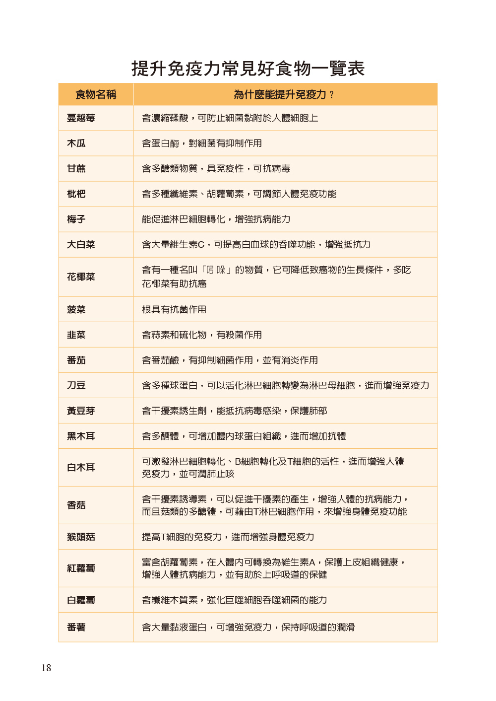 [任選五本$999] 提升全家人免疫力 對抗病毒大作戰