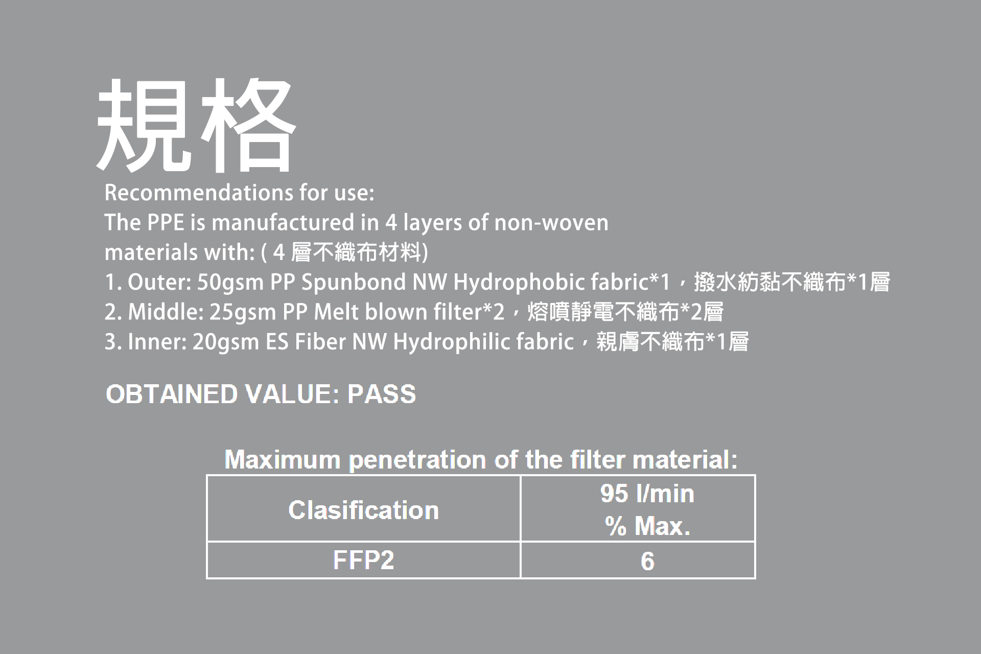 COVID-19,新冠病毒,冠狀病毒,口罩,防護口罩,N95,醫療口罩,防疫商品,防疫,FFP2歐盟認證