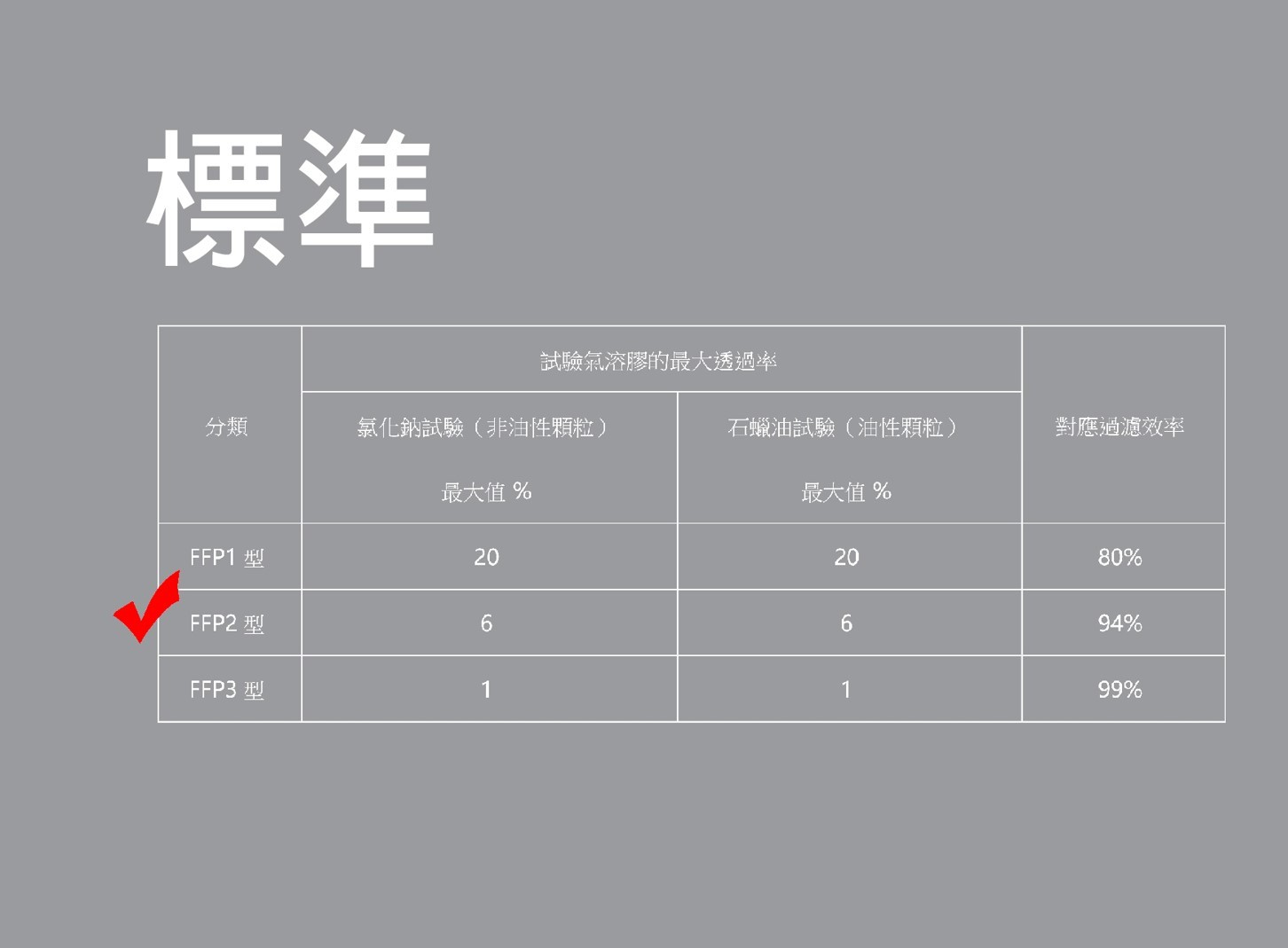 COVID-19,新冠病毒,冠狀病毒,口罩,防護口罩,N95,醫療口罩,防疫商品,防疫,FFP2歐盟認證
